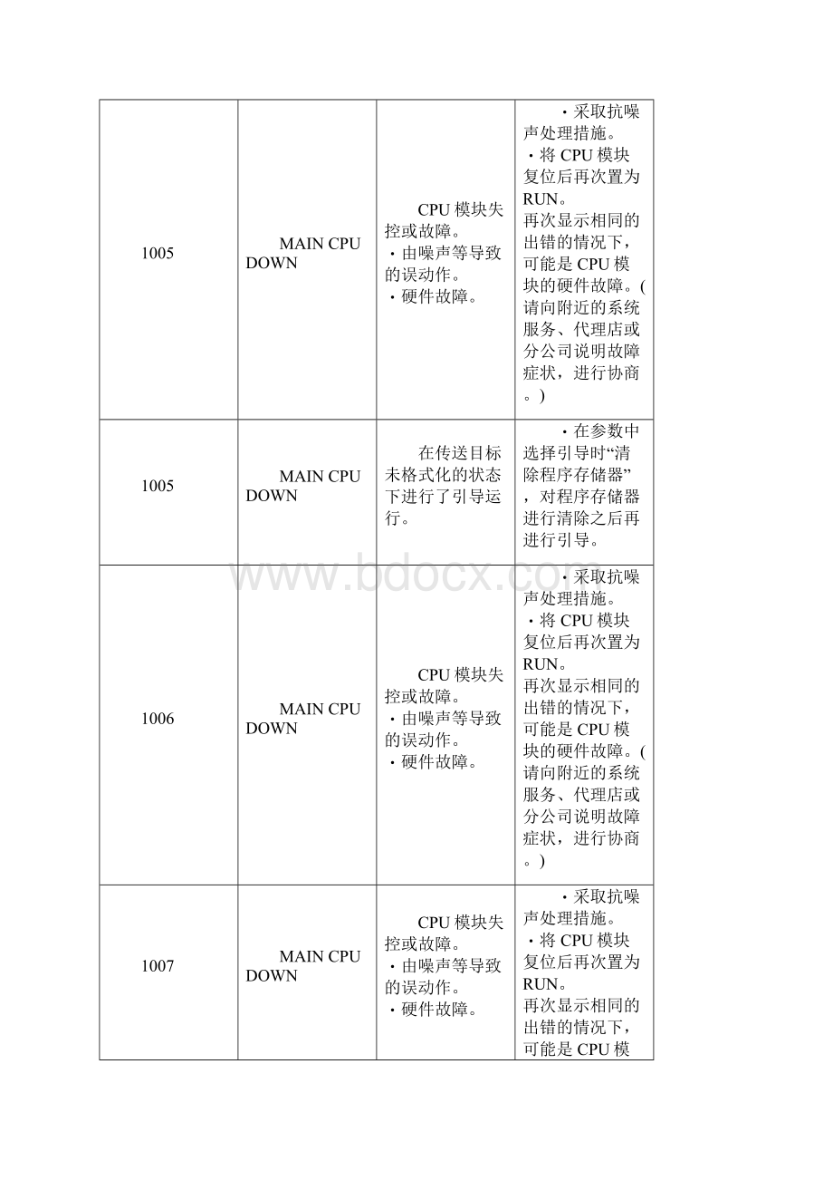 三菱QCPU故障代码及处理方法.docx_第3页