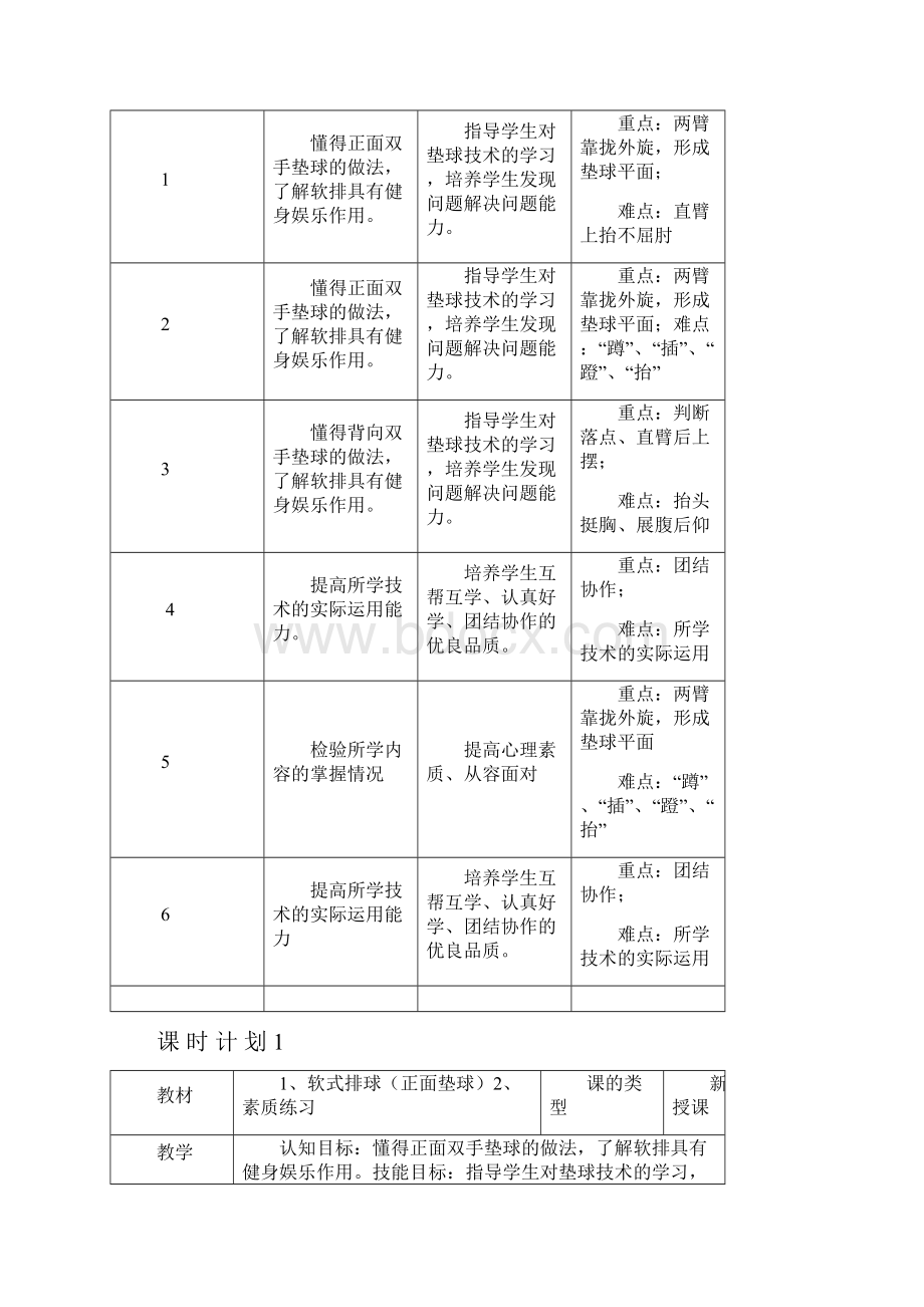 排球单元教学计划及教案精编WORD版.docx_第2页