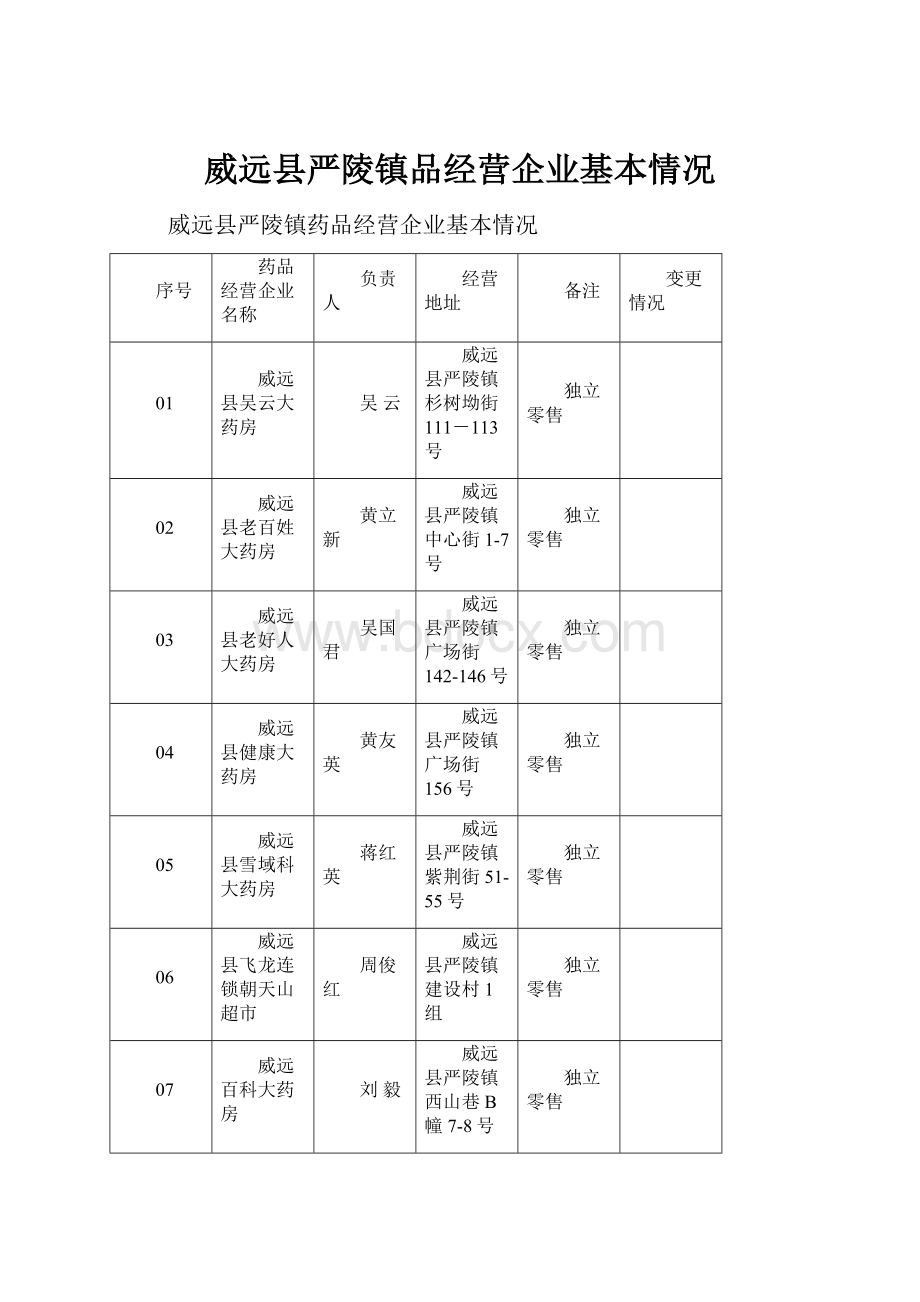 威远县严陵镇品经营企业基本情况.docx