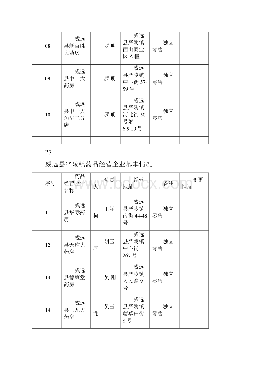 威远县严陵镇品经营企业基本情况.docx_第2页