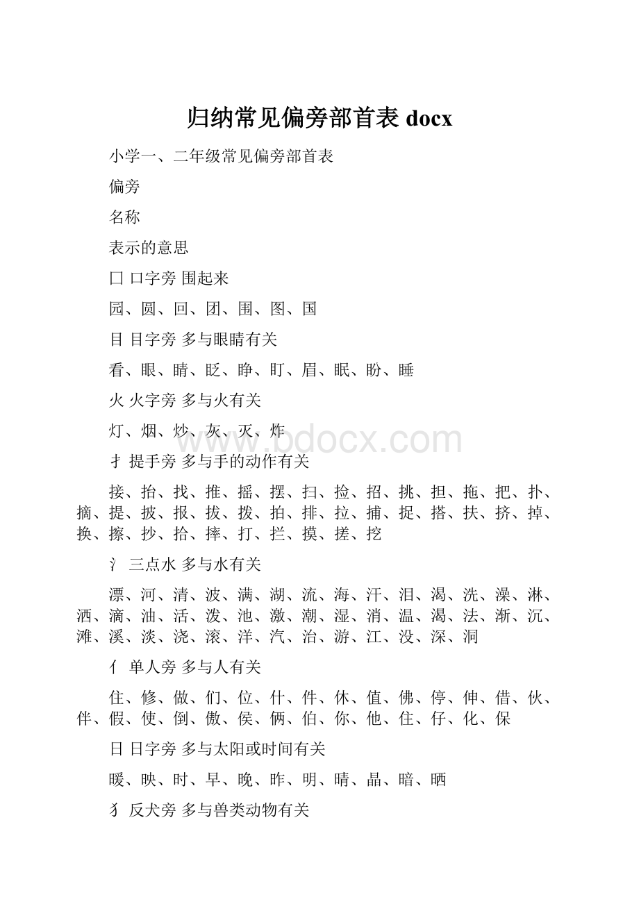 归纳常见偏旁部首表docx.docx_第1页