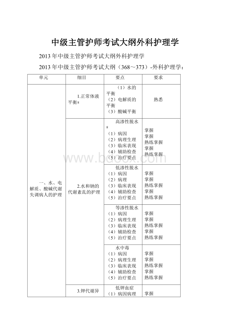 中级主管护师考试大纲外科护理学.docx