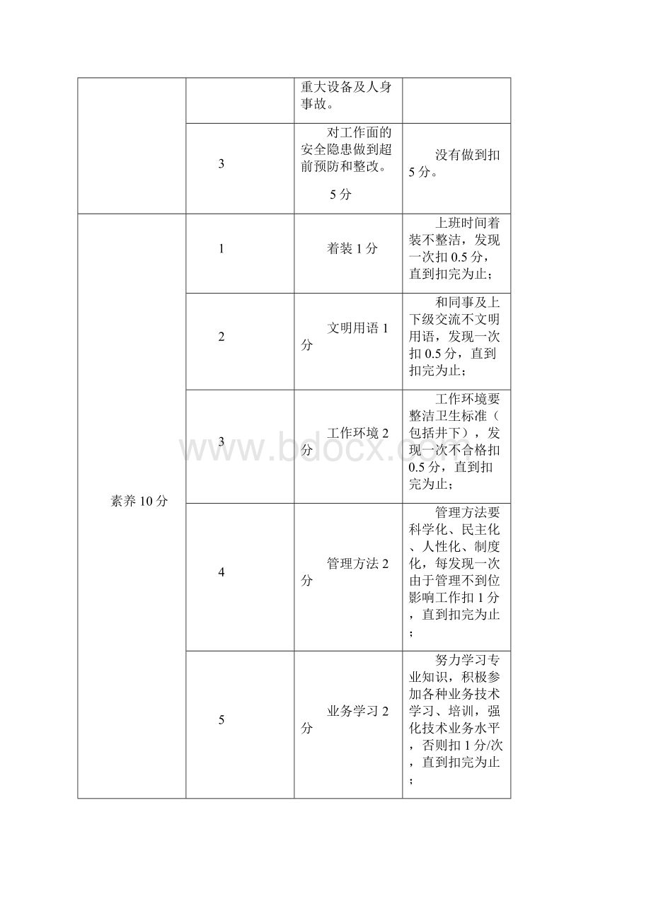 采掘岗位标准考核办法.docx_第3页