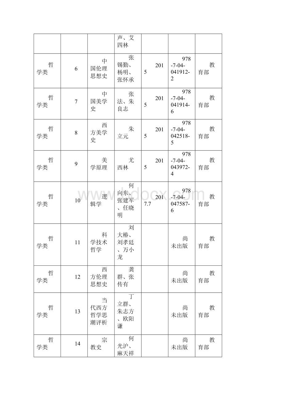 马克思主义理论研究和建设工程重点教材.docx_第2页