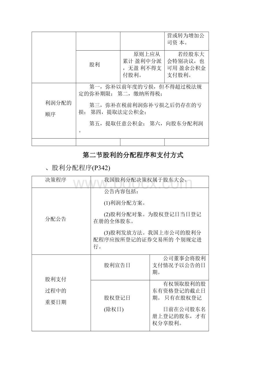 利润分配与股利分配.docx_第2页