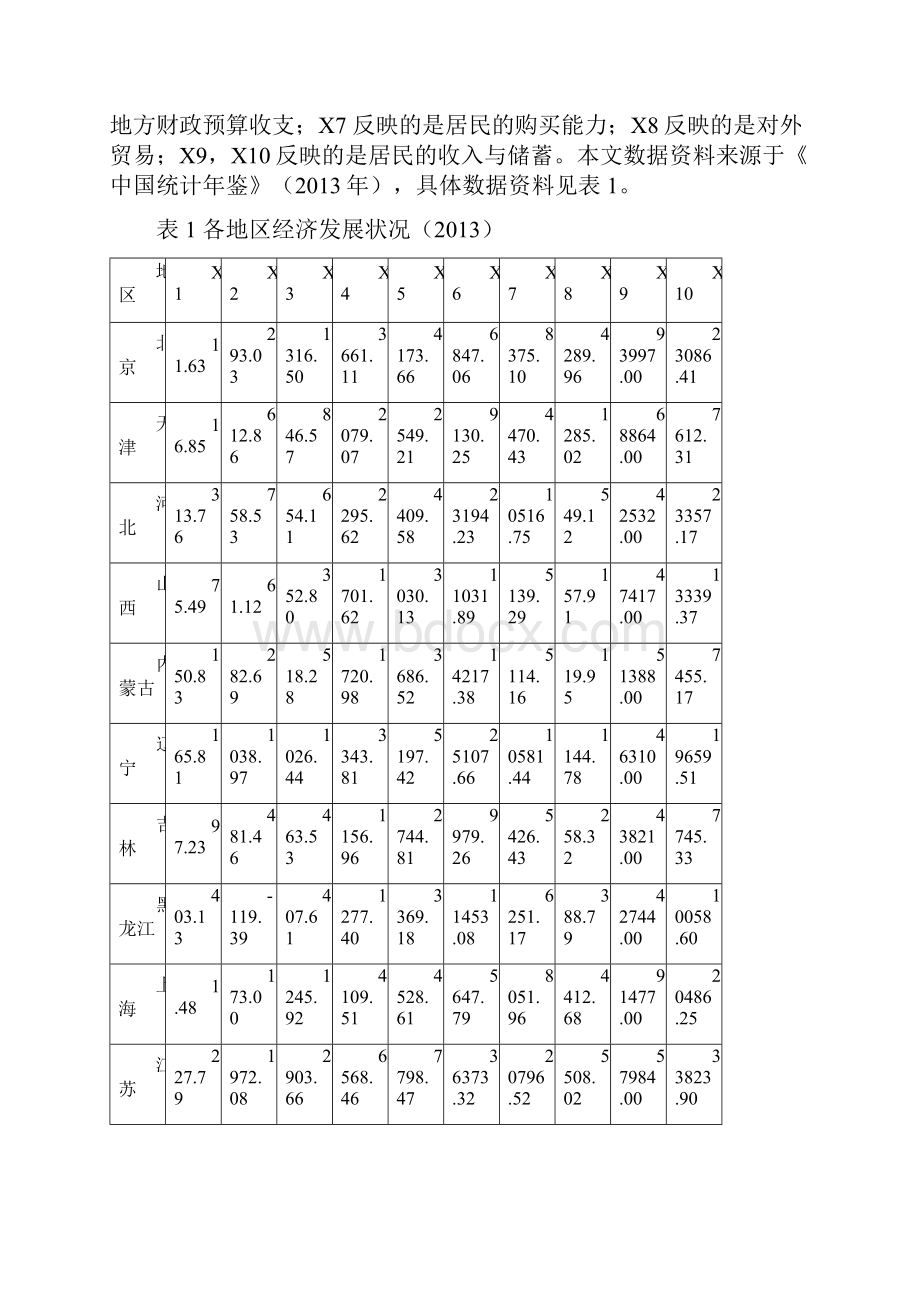 SPSS因子分析和主成分分析论文.docx_第2页