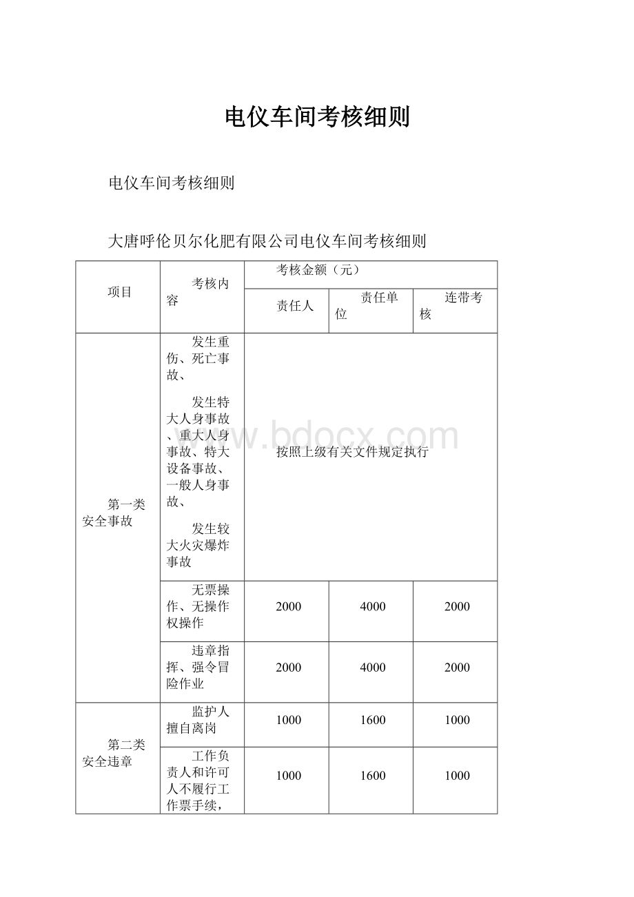 电仪车间考核细则.docx