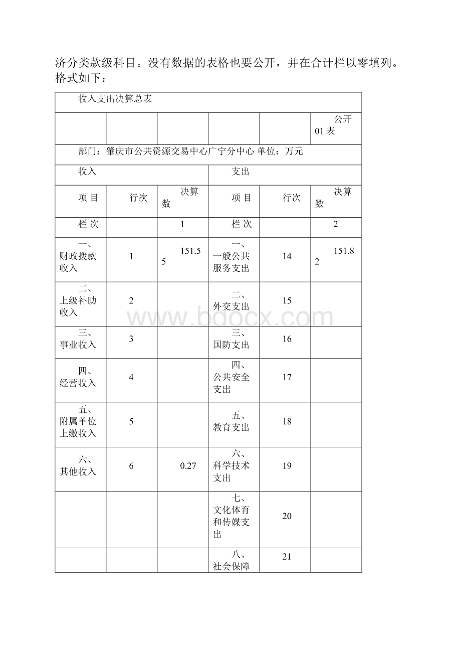 肇庆公共资源交易中心广宁分中心决算.docx_第3页