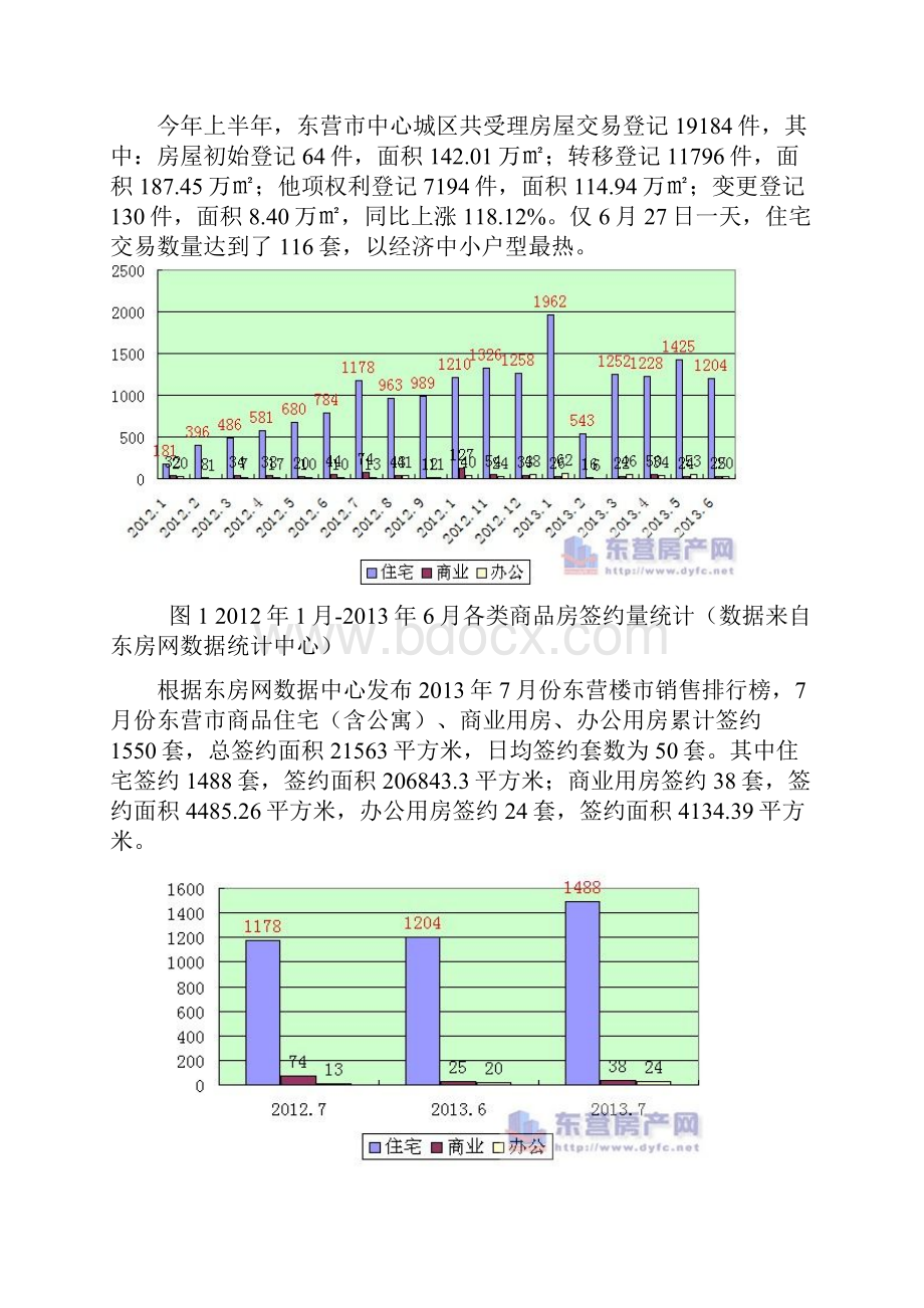 08东营房地产市场调研报告.docx_第3页