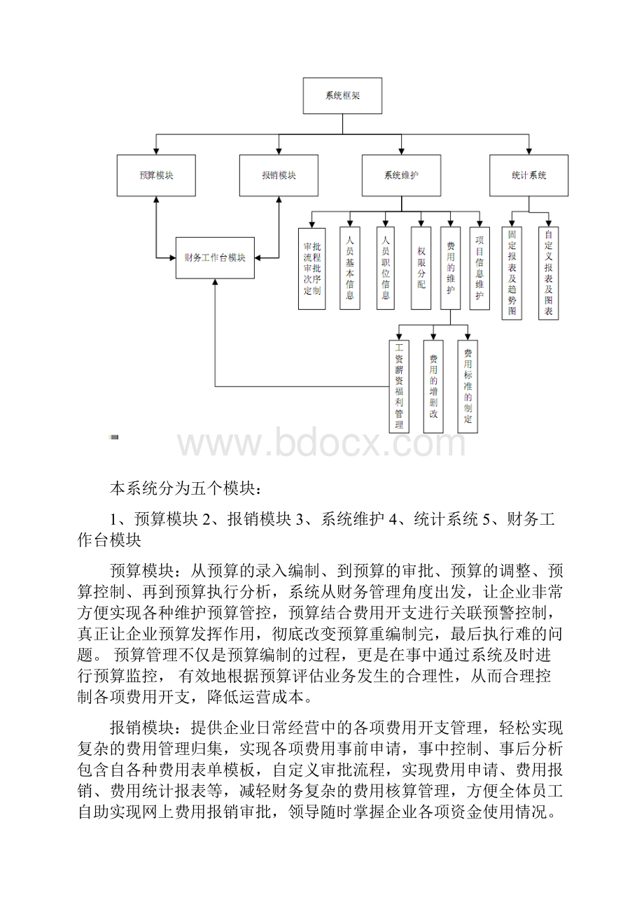 项目需求文档.docx_第3页