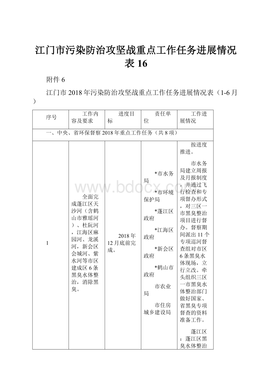 江门市污染防治攻坚战重点工作任务进展情况表16.docx_第1页