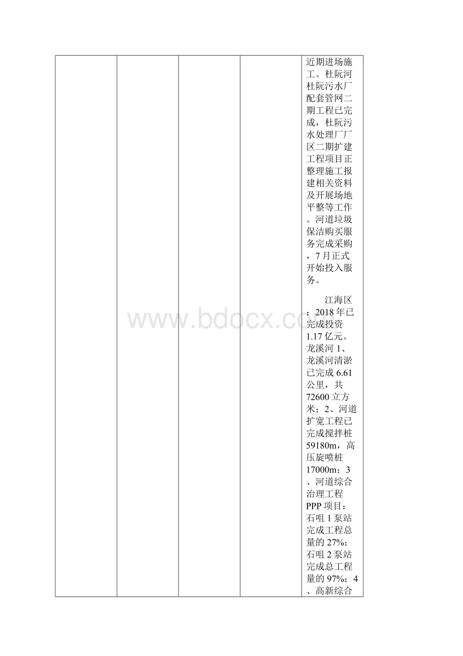 江门市污染防治攻坚战重点工作任务进展情况表16.docx_第3页