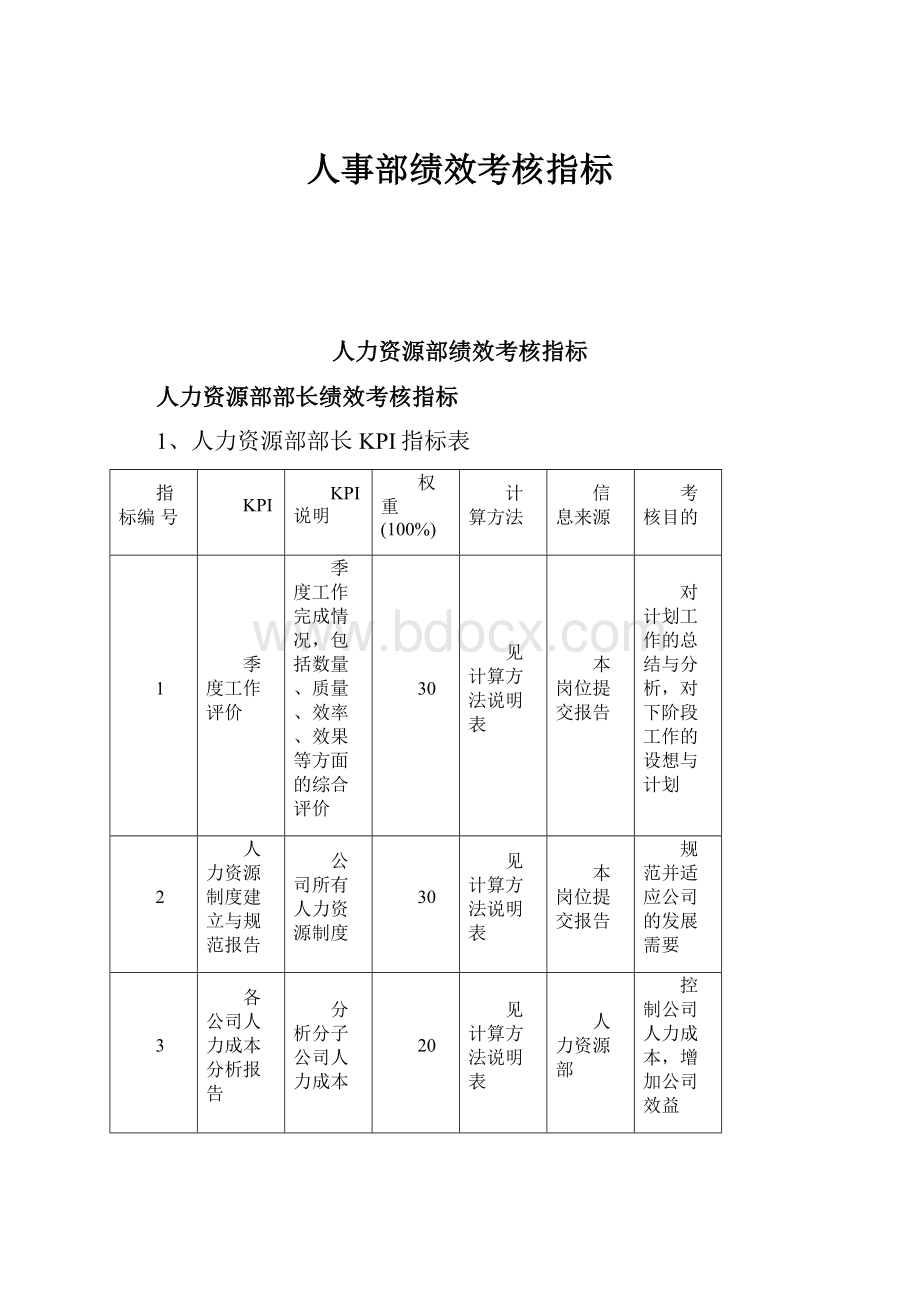 人事部绩效考核指标.docx_第1页