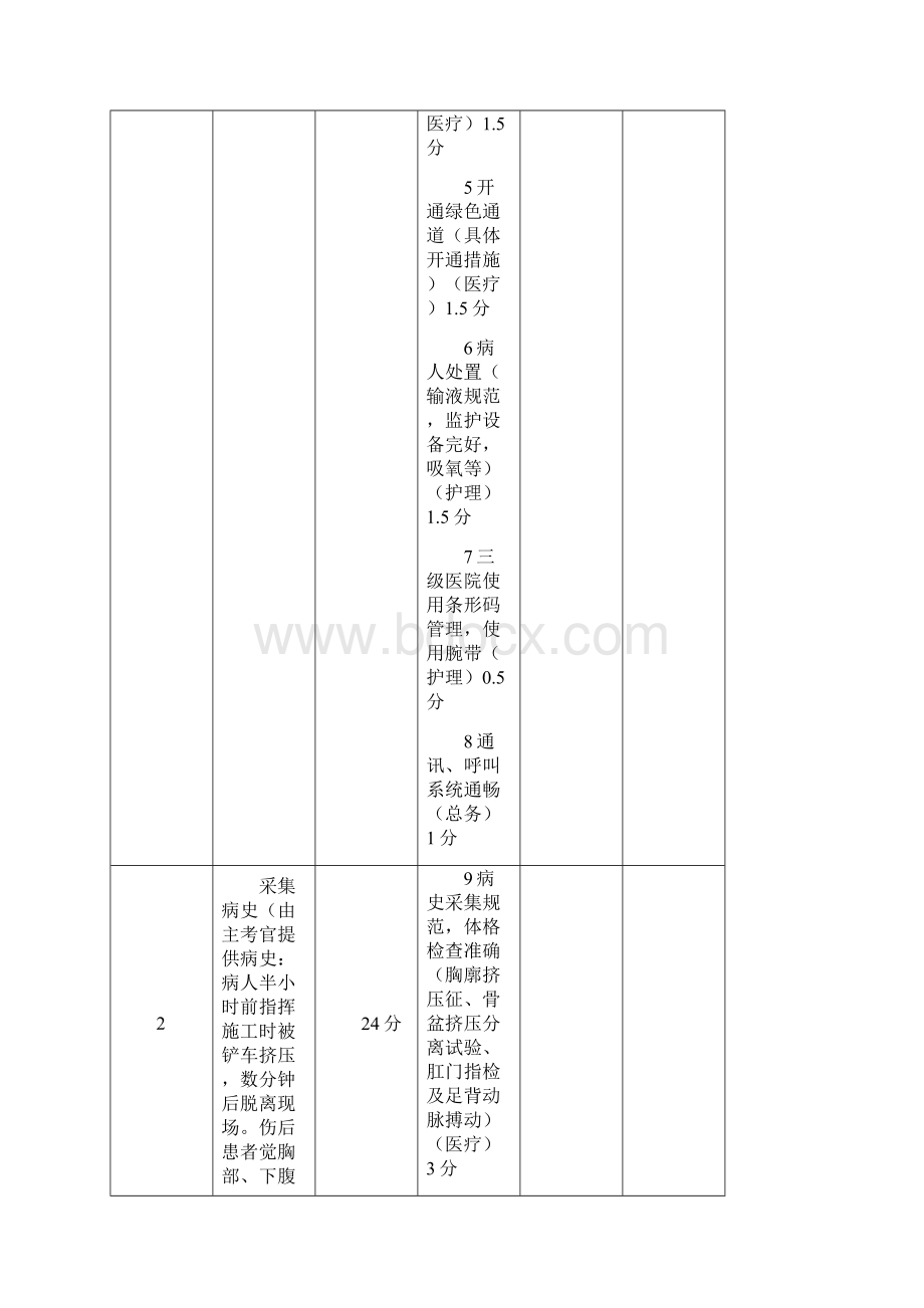 等级医院评审急诊模拟演练4精编文档doc.docx_第2页