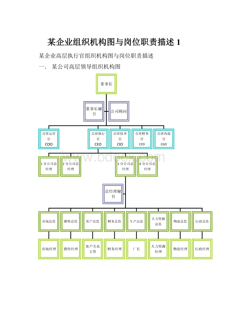 某企业组织机构图与岗位职责描述 1.docx_第1页