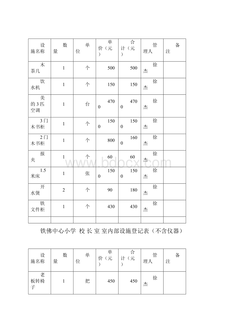 铁佛中心小学室内部设施登记表1.docx_第2页