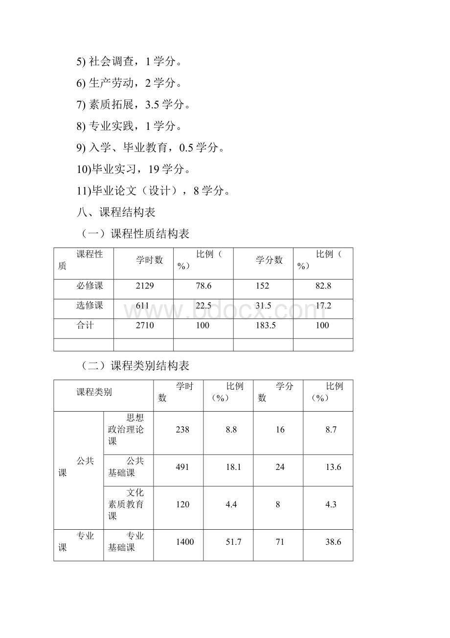 电子信息科学及技术专业培养方案.docx_第3页