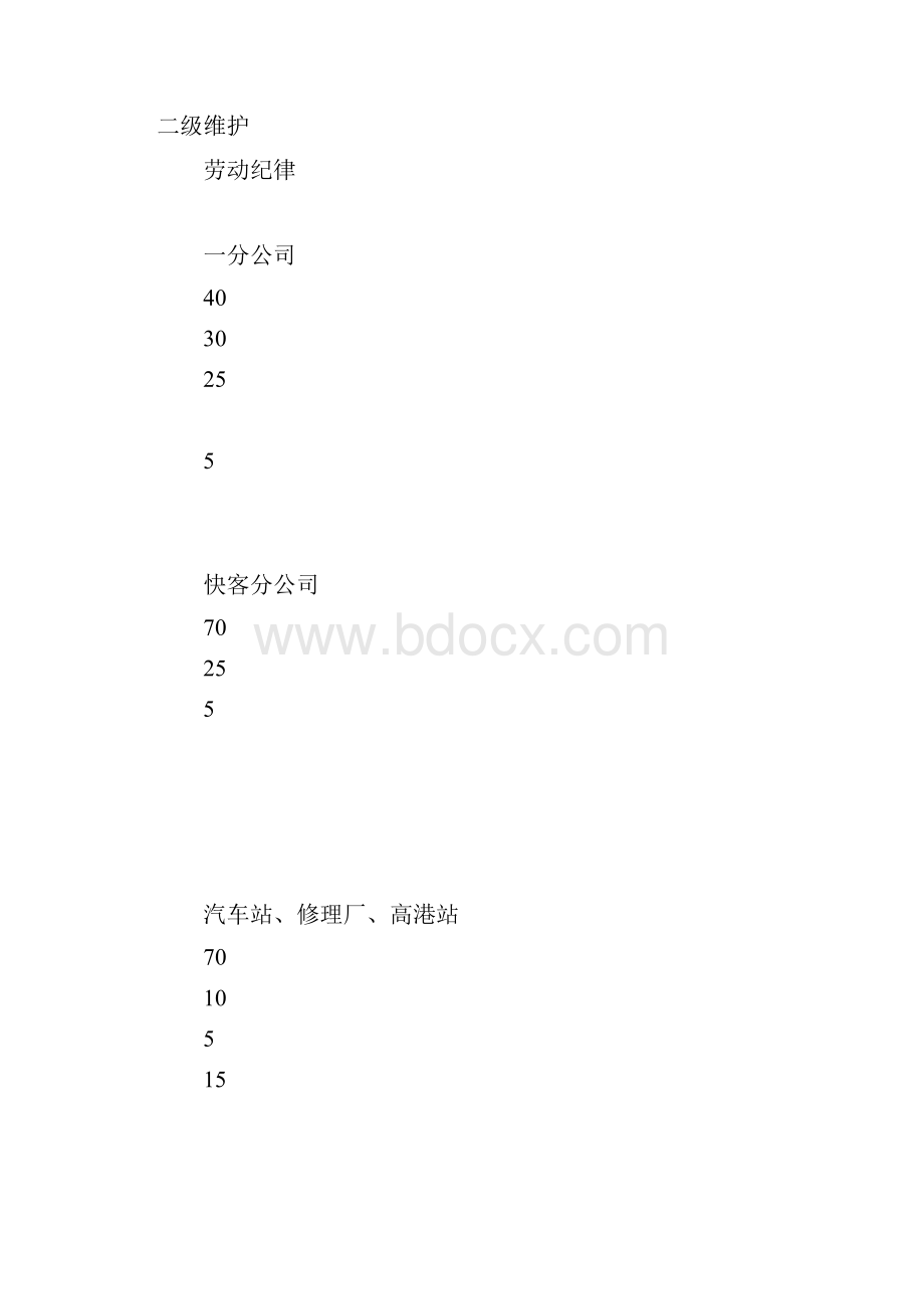 奖金考核办法1.docx_第3页