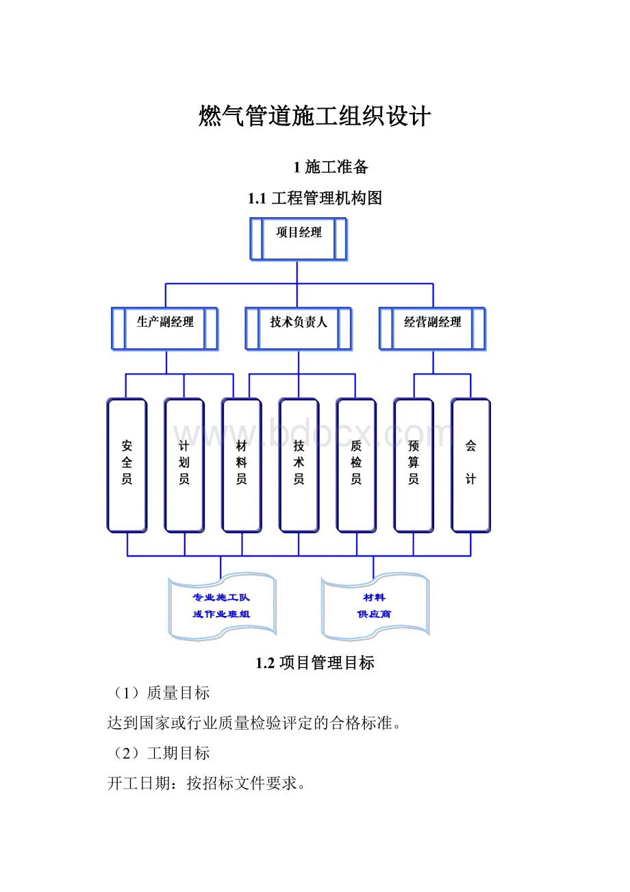 燃气管道施工组织设计.docx_第1页