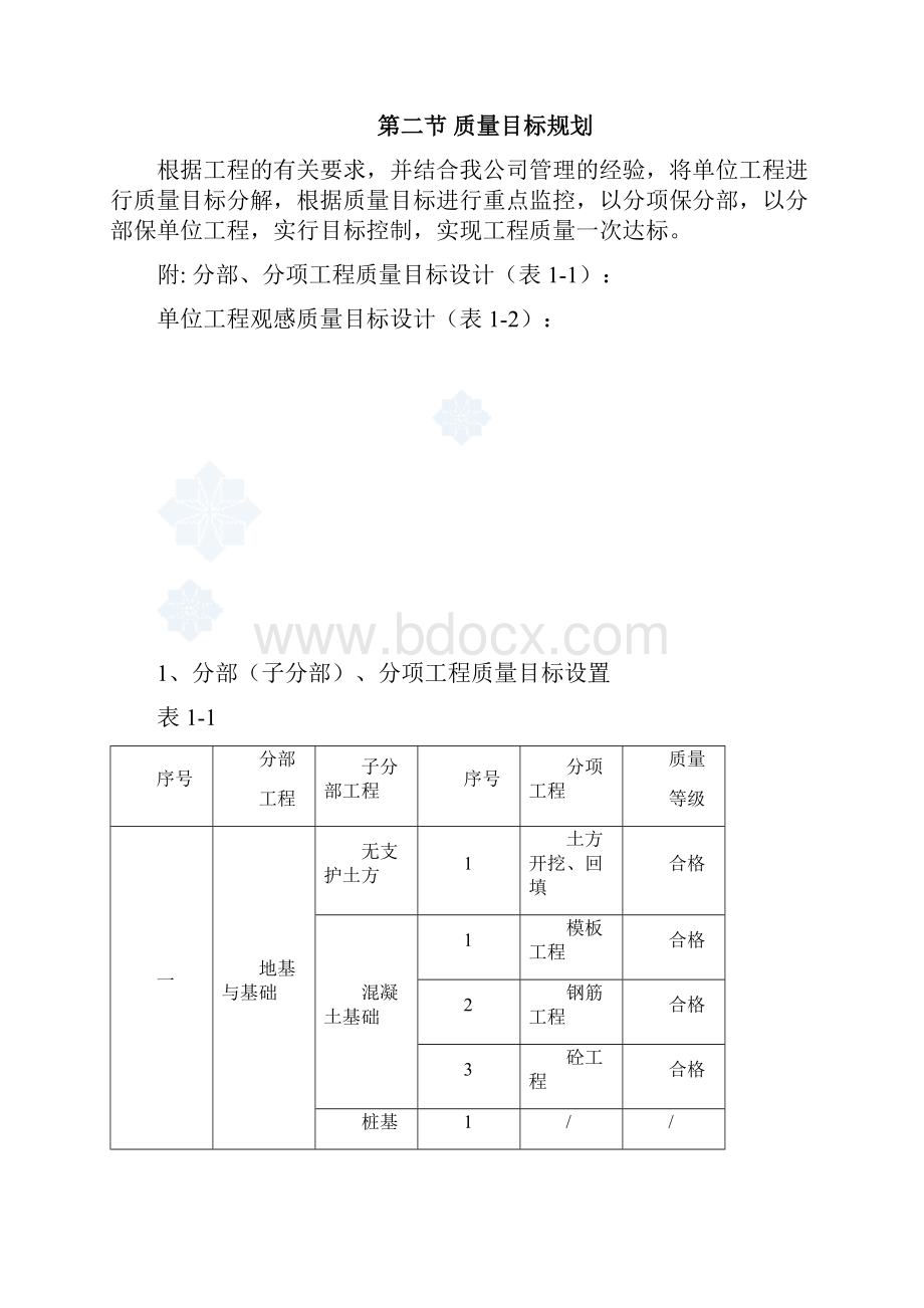 工程质量保证体系及保证措施.docx_第2页