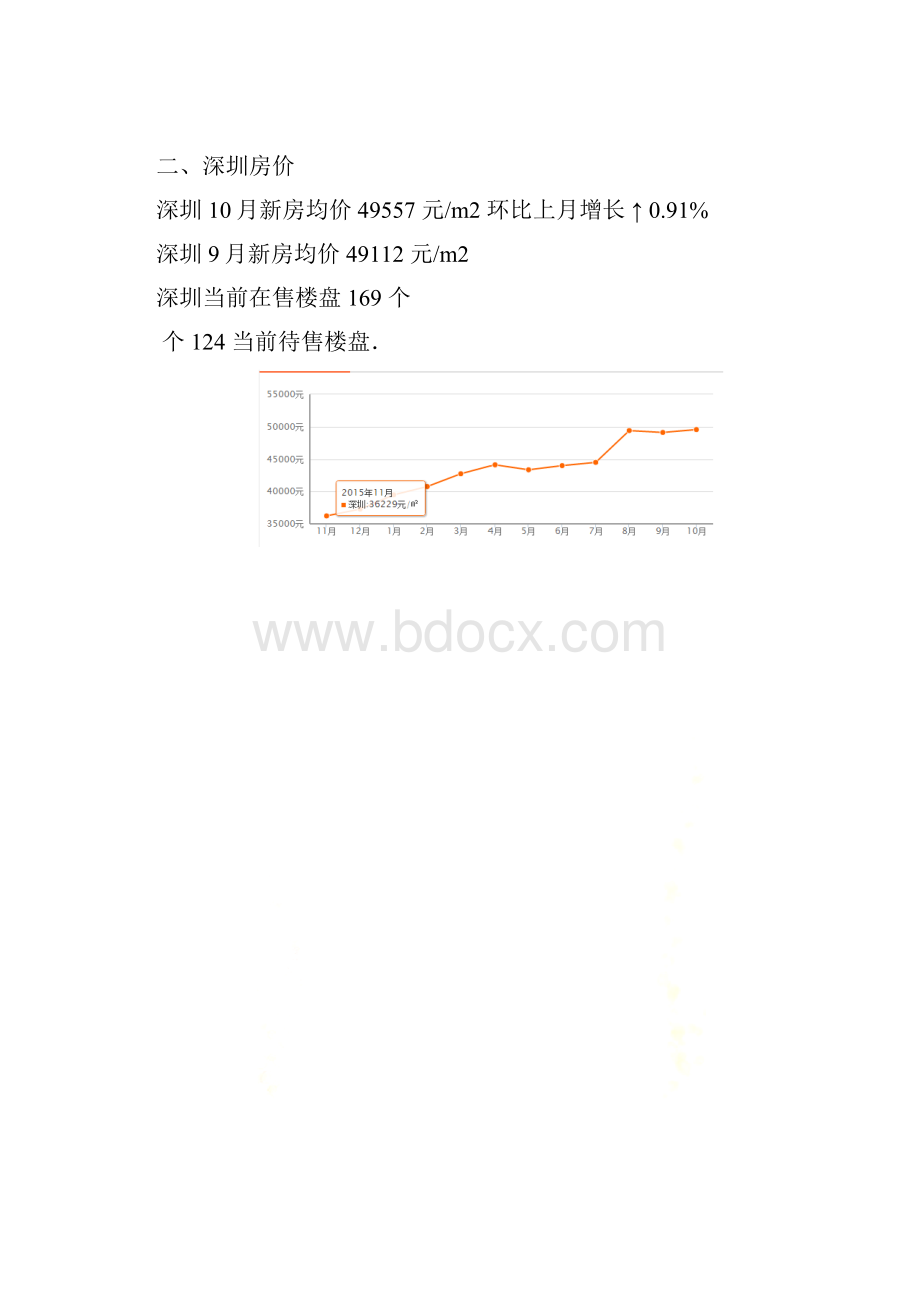对深圳近十年房价的分析报告.docx_第3页