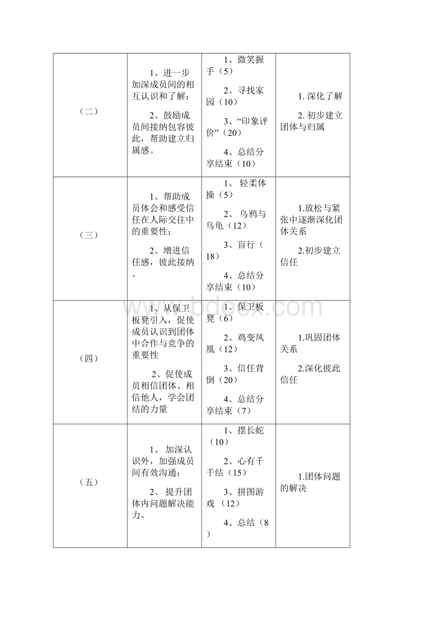 高一新生适应团体心理辅导方案团辅方案讲课稿.docx_第2页