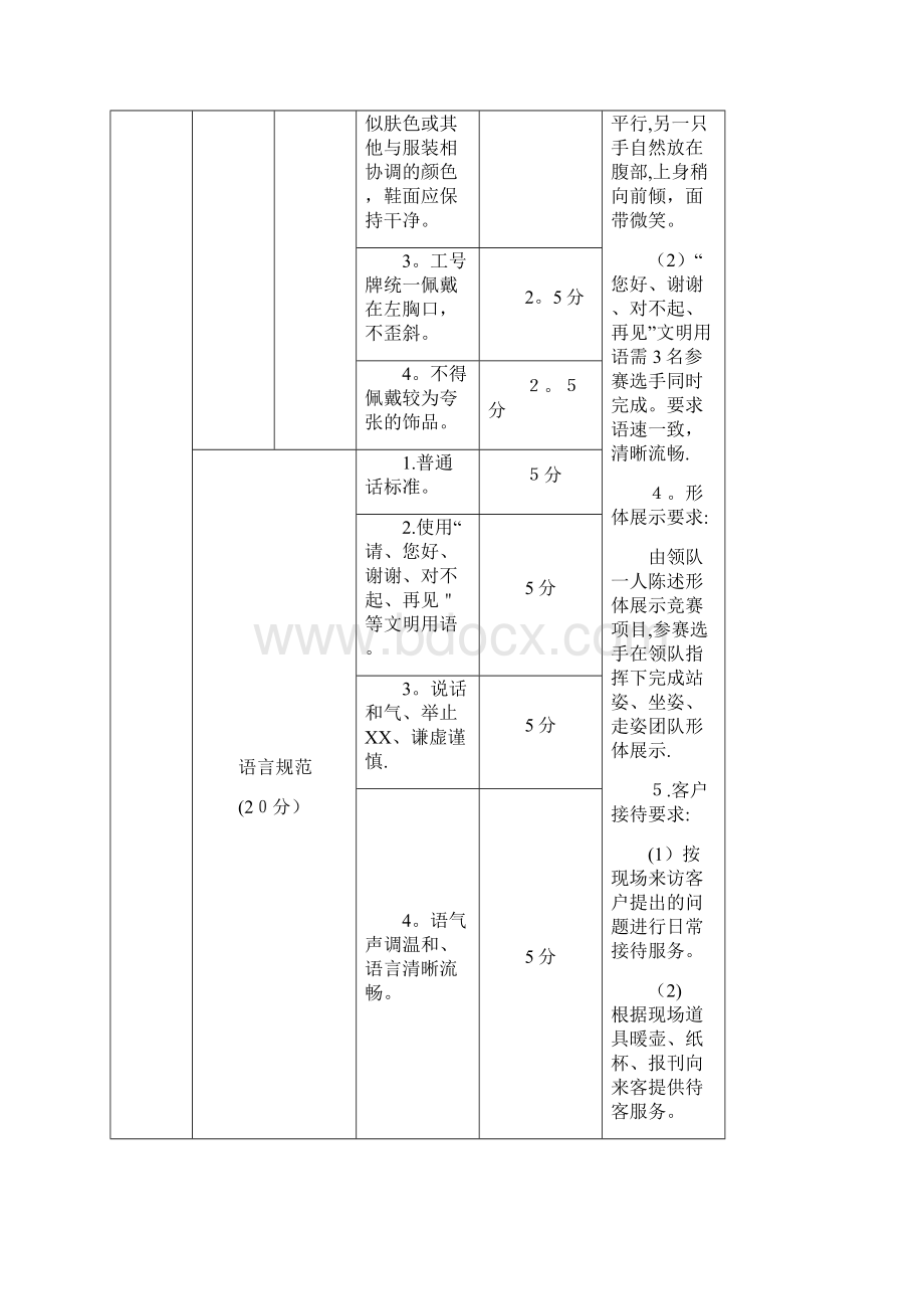 第二届XX市物业统XX务技能大赛项目及评分标准.docx_第2页