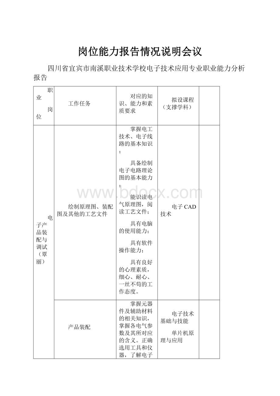 岗位能力报告情况说明会议.docx