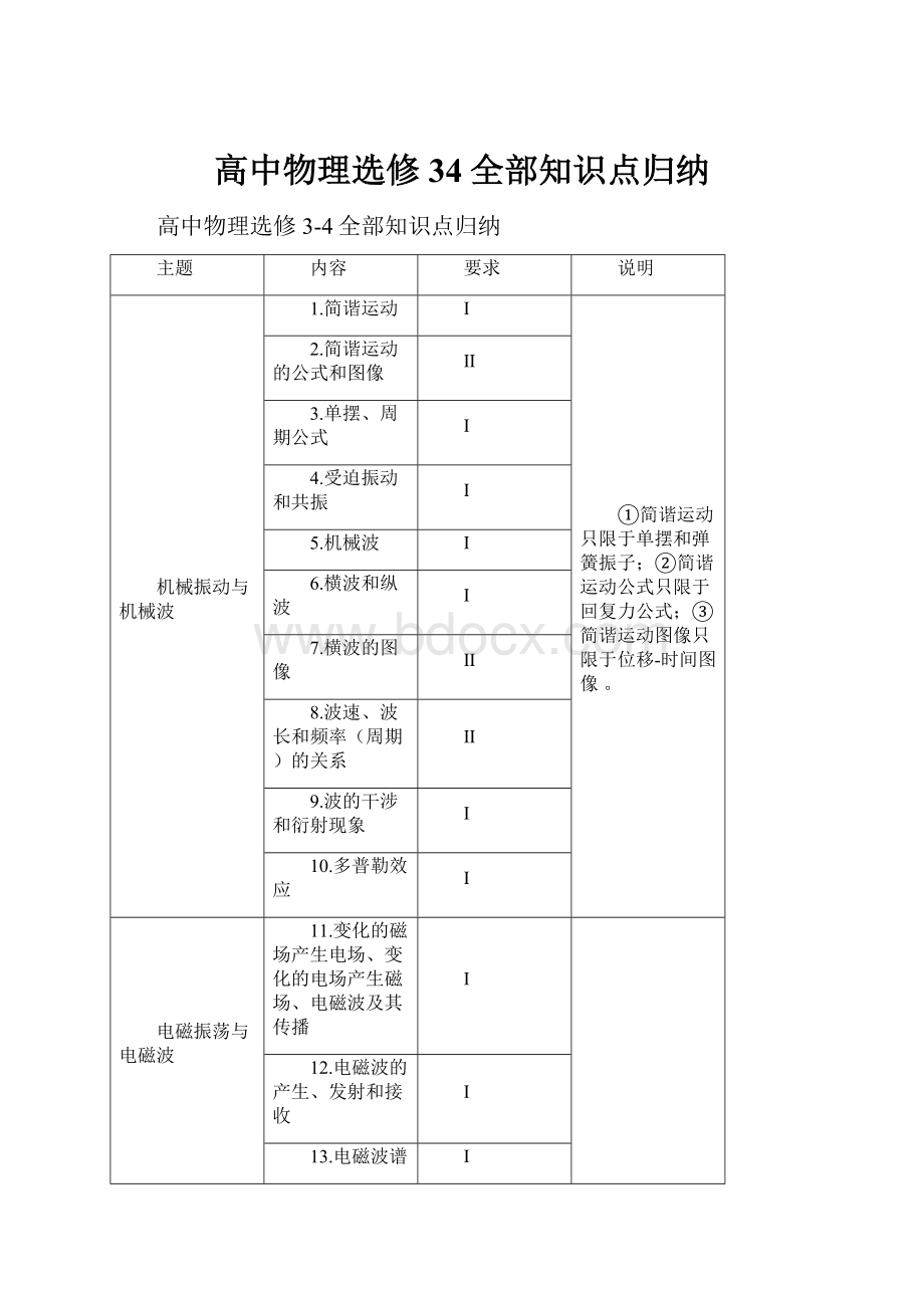 高中物理选修34全部知识点归纳.docx