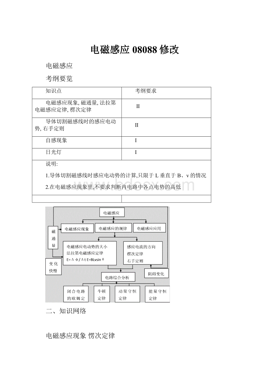 电磁感应08088修改.docx_第1页