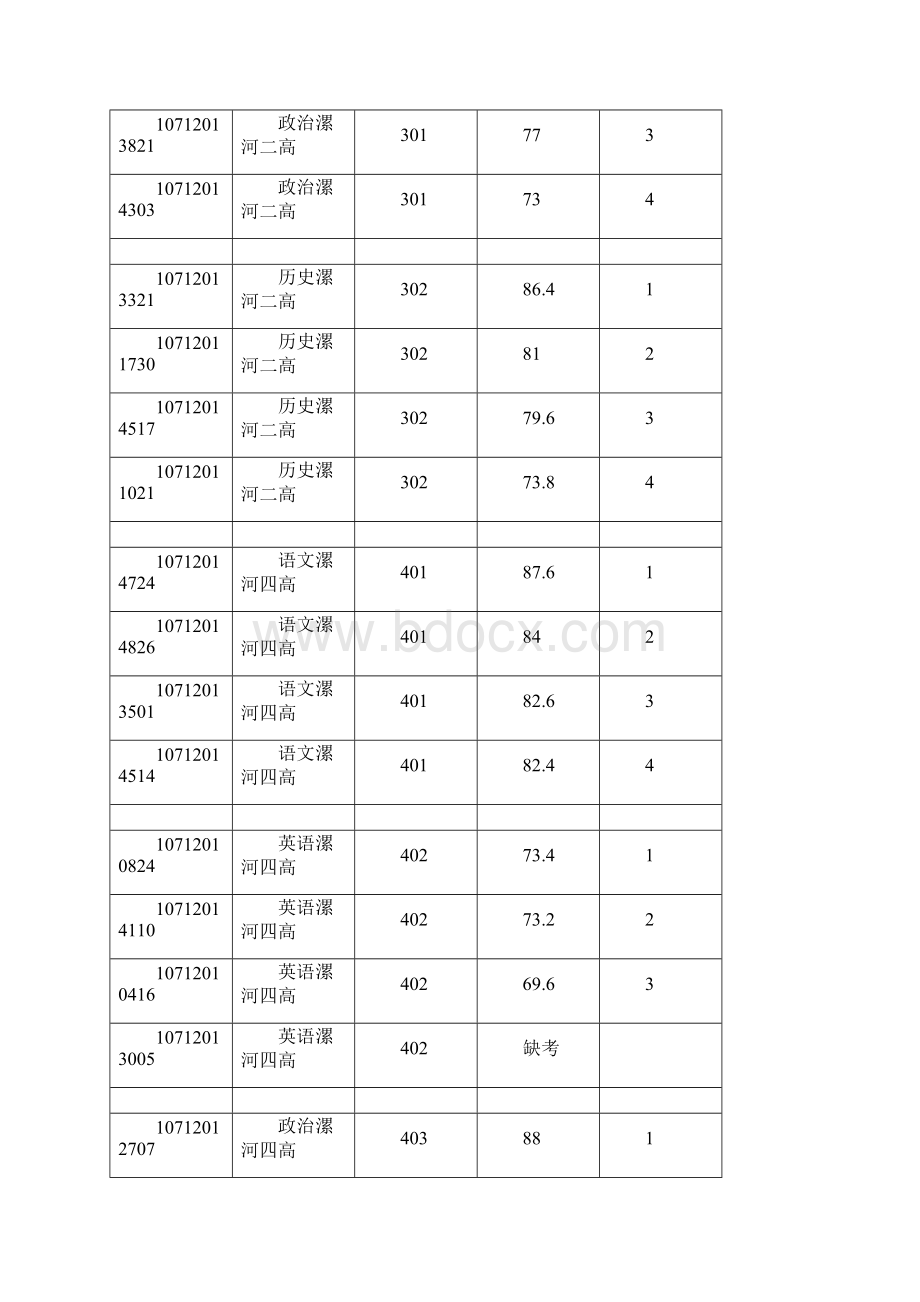 漯河市市直招教试讲原始成绩2.docx_第3页