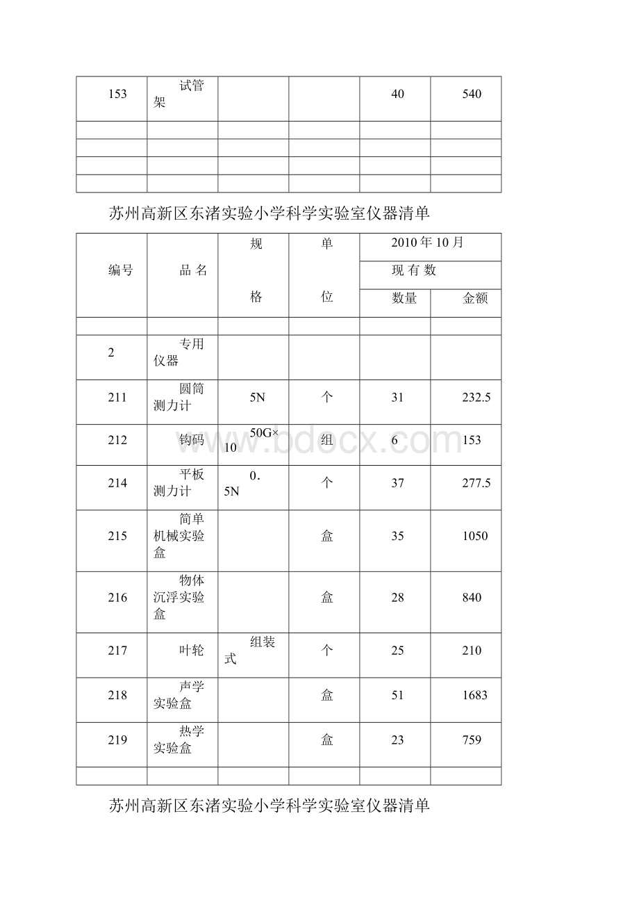 苏州高新区东渚实验小学科学实验室仪器清单教案.docx_第2页