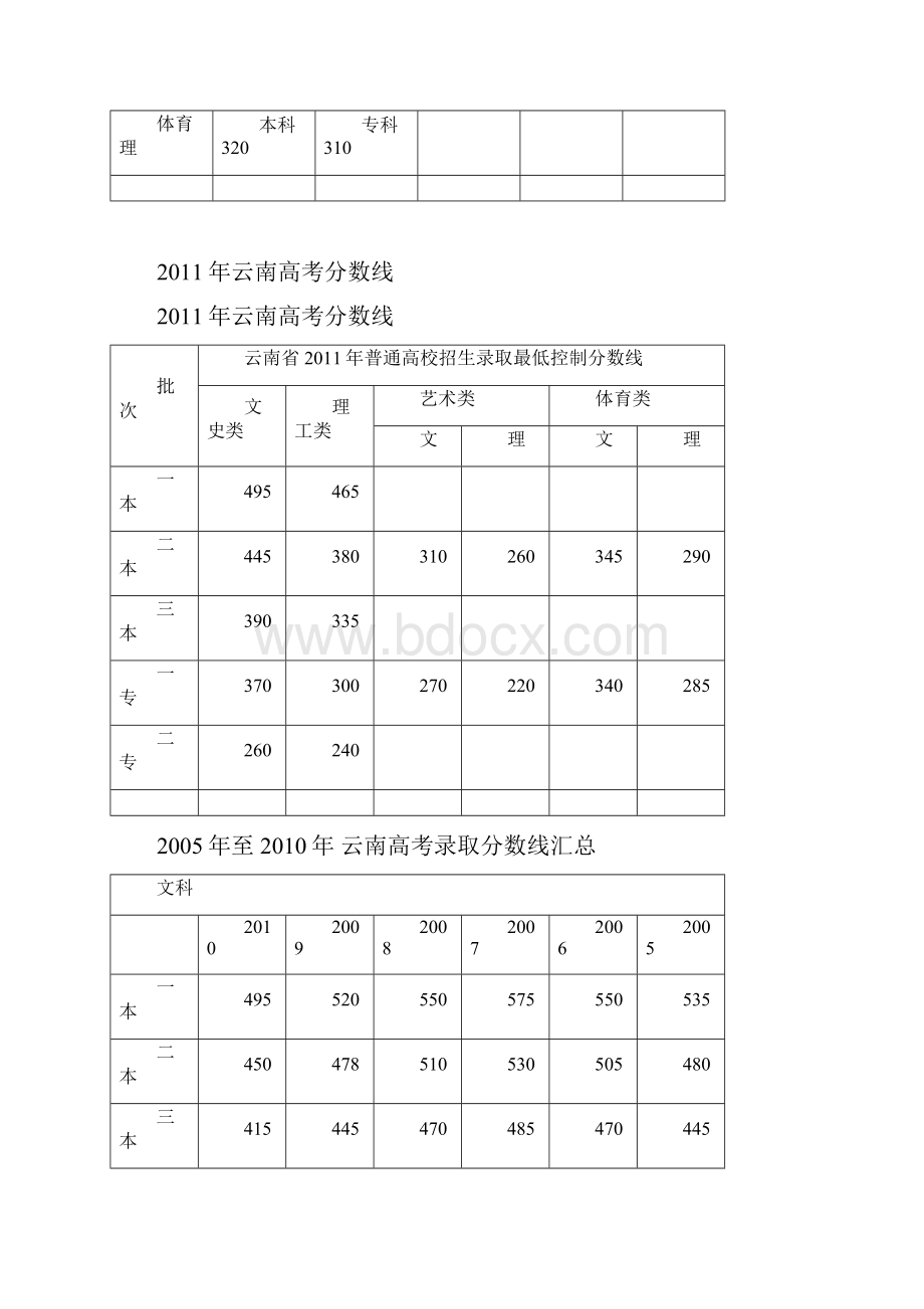 云南省高考录取分数线至.docx_第2页