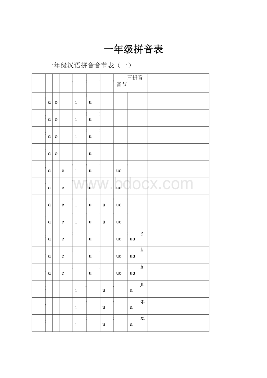 一年级拼音表.docx_第1页