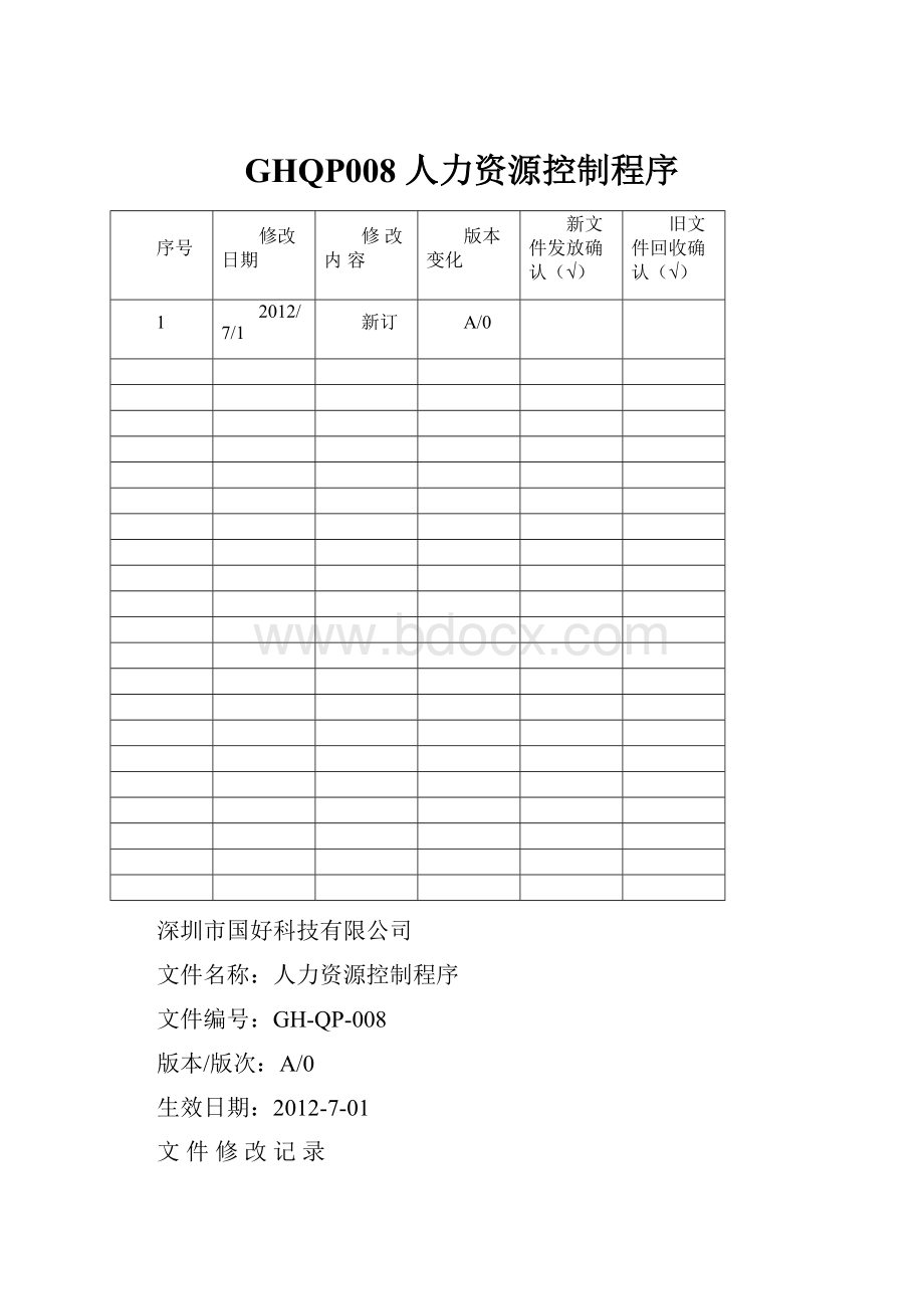 GHQP008 人力资源控制程序.docx