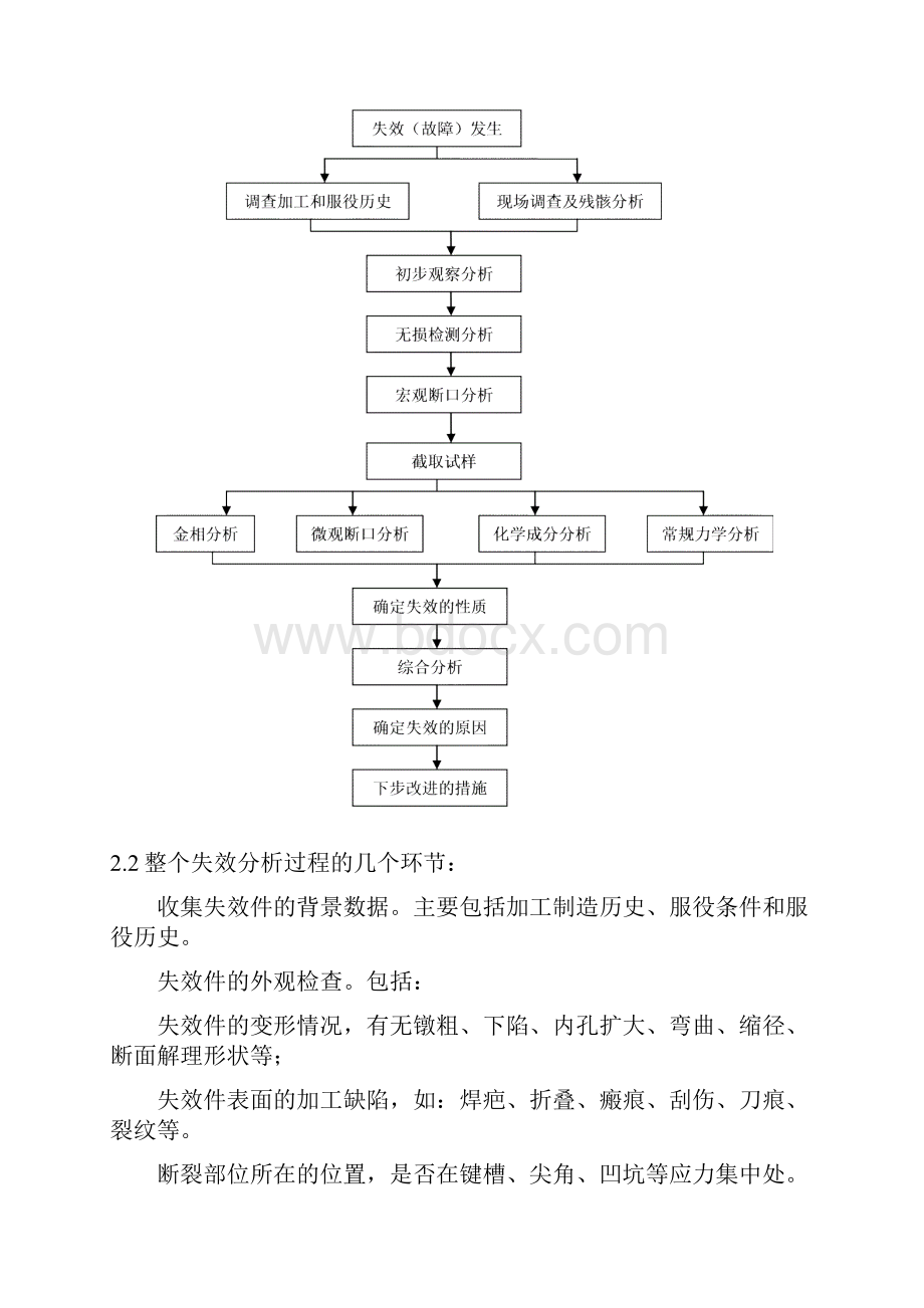 超深井钻井钻具失效分析概要.docx_第2页