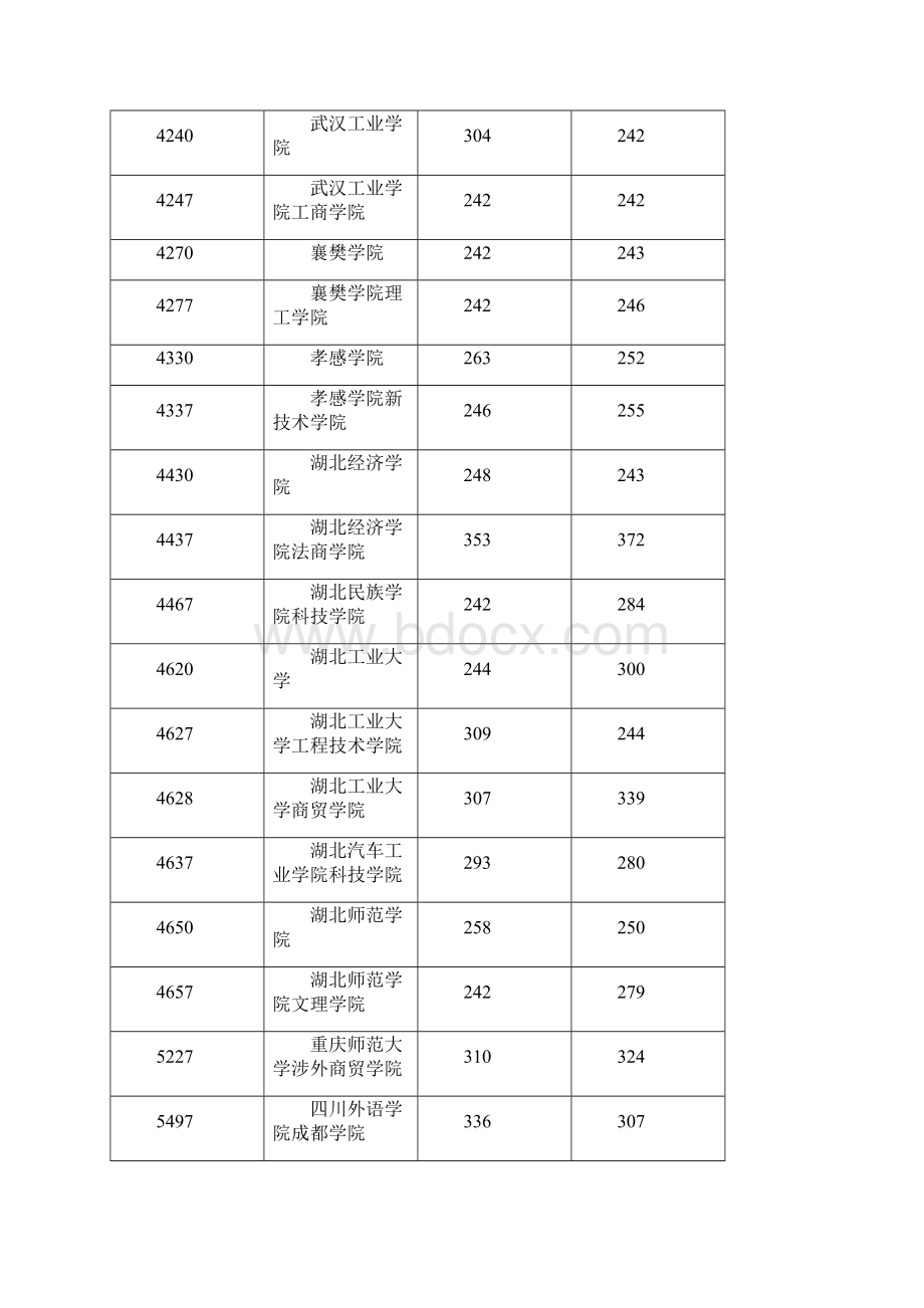 湖北省普通高等学校第四批高职高专二录取院校招收普通高中毕业生及中职毕业生第一志愿投档线.docx_第3页