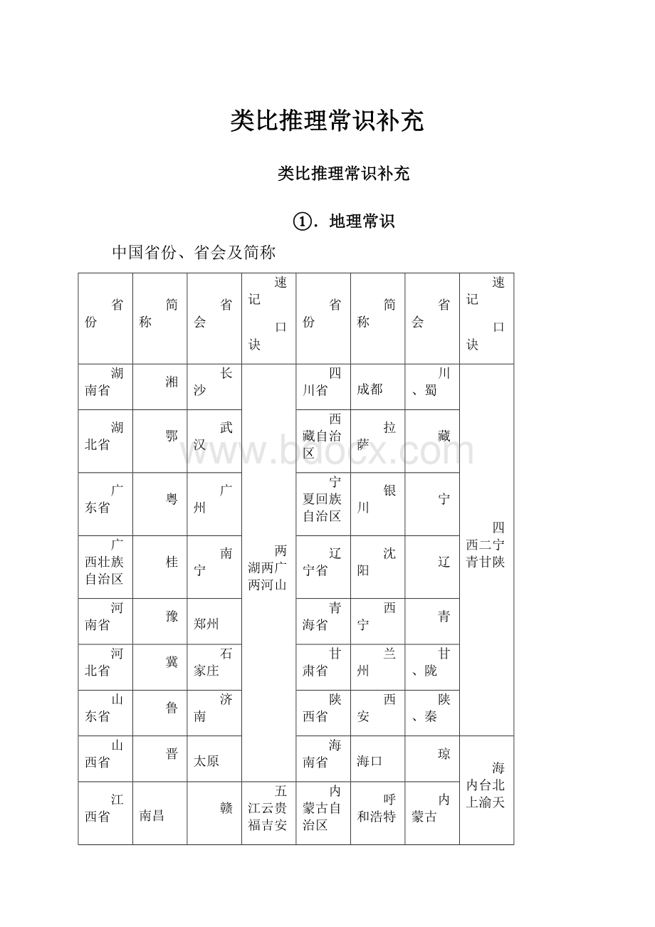 类比推理常识补充.docx_第1页