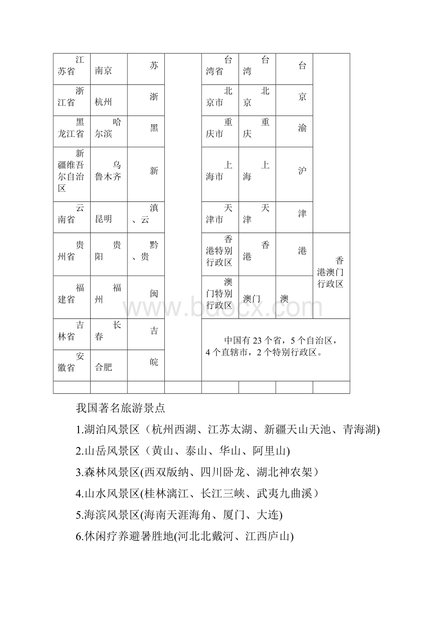 类比推理常识补充.docx_第2页