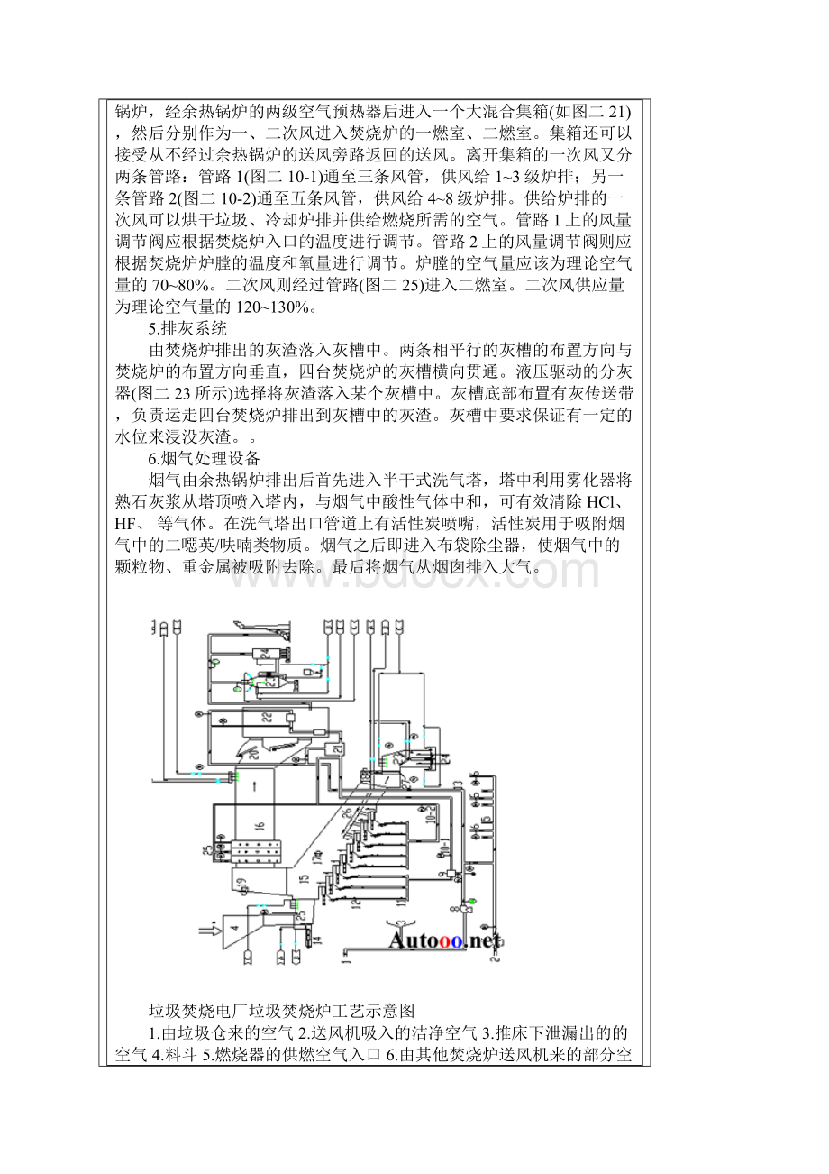 垃圾焚烧电厂控制系统材料讲解.docx_第3页