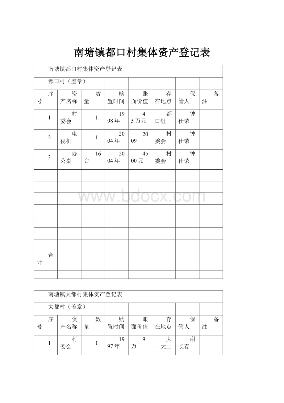 南塘镇都口村集体资产登记表.docx