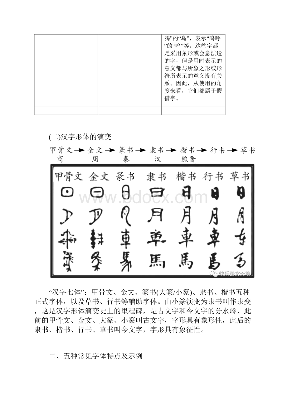 中考语文复习丨常见书法鉴赏知识梳理.docx_第3页