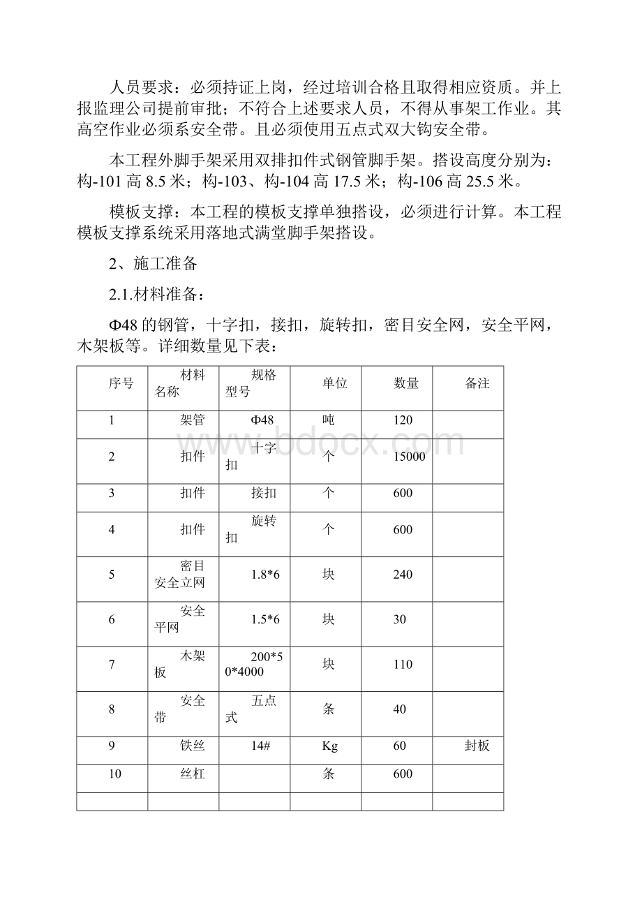 完整版DMTO单元构架主体工程模板支撑专项施工方案.docx_第2页