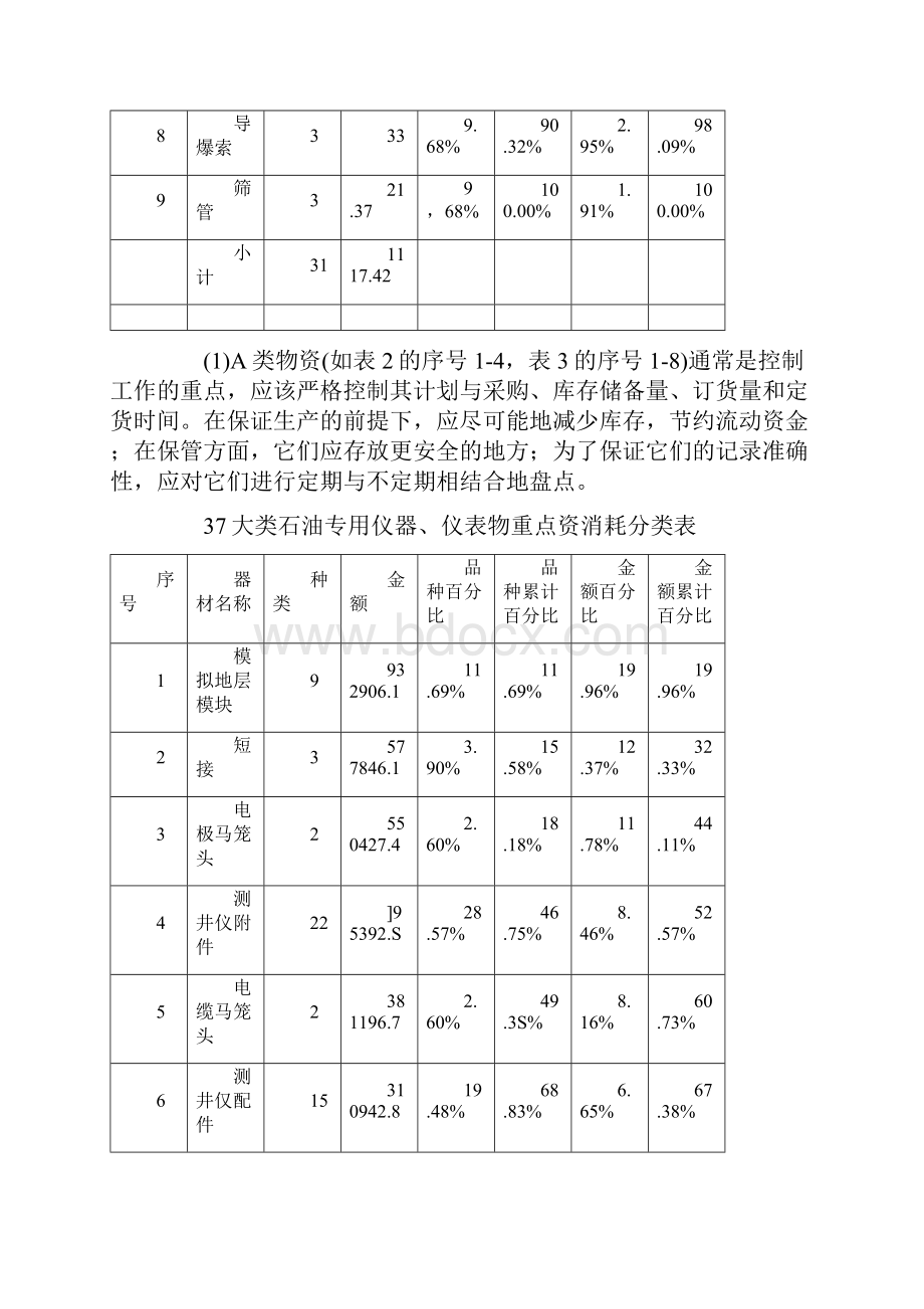 ABC分类法库存管理应用大全.docx_第2页