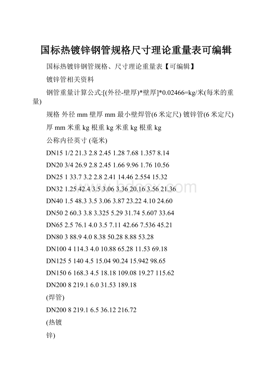 国标热镀锌钢管规格尺寸理论重量表可编辑.docx_第1页