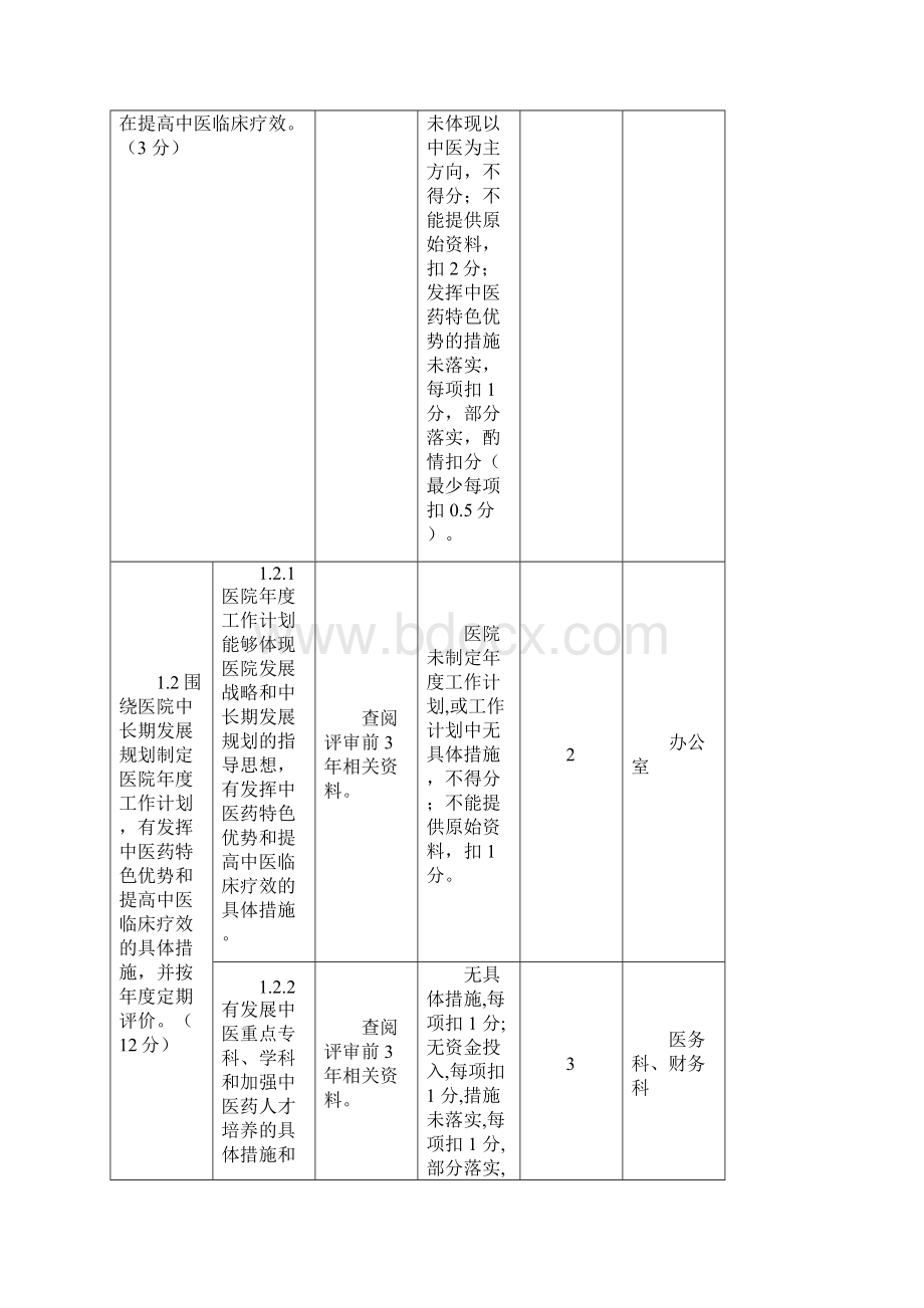 二级中医医院评审标准实施细则版任务分解总表.docx_第2页