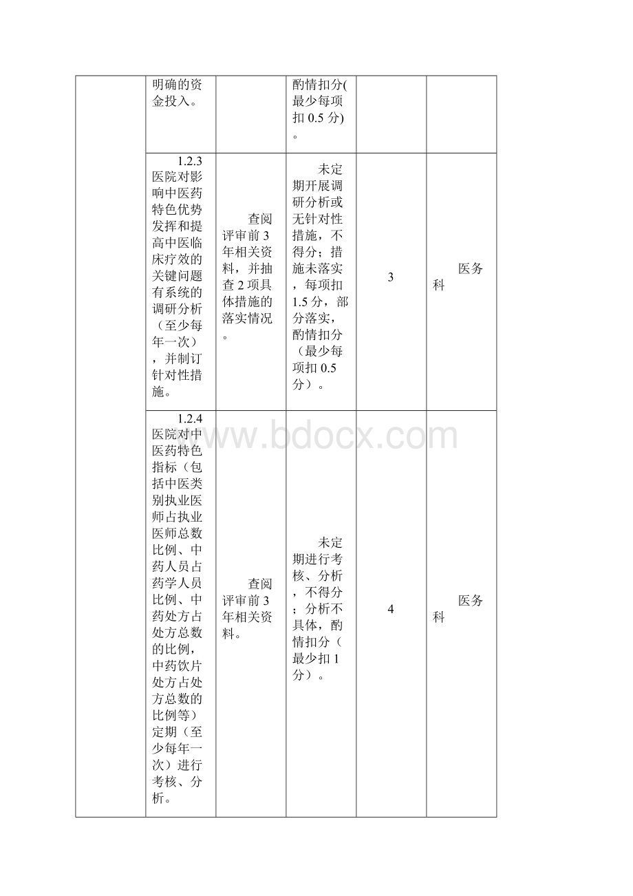 二级中医医院评审标准实施细则版任务分解总表.docx_第3页