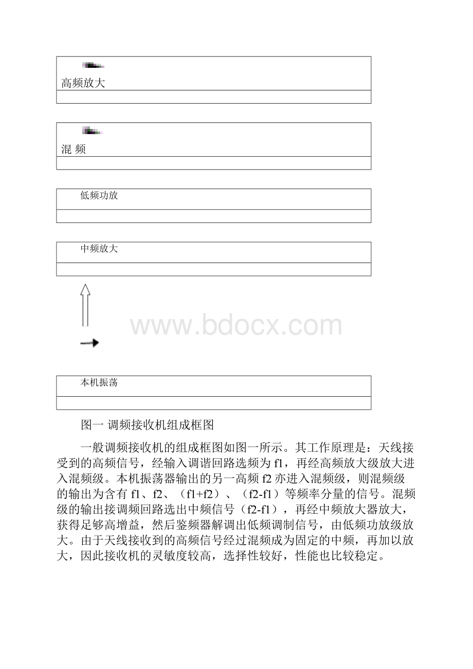 调频接收机设计报告.docx_第3页