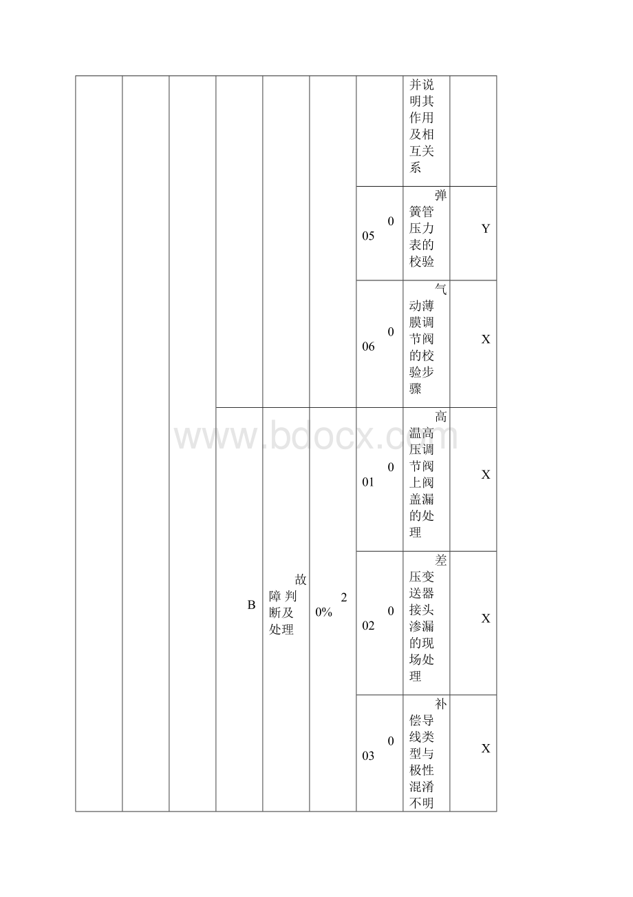 仪表维修工中级技能操作试题.docx_第3页