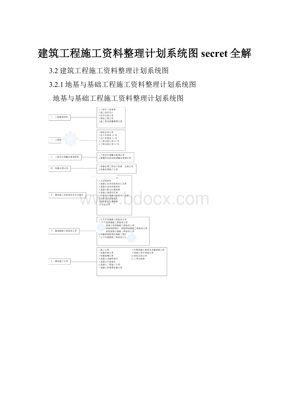 建筑工程施工资料整理计划系统图secret全解.docx_第1页